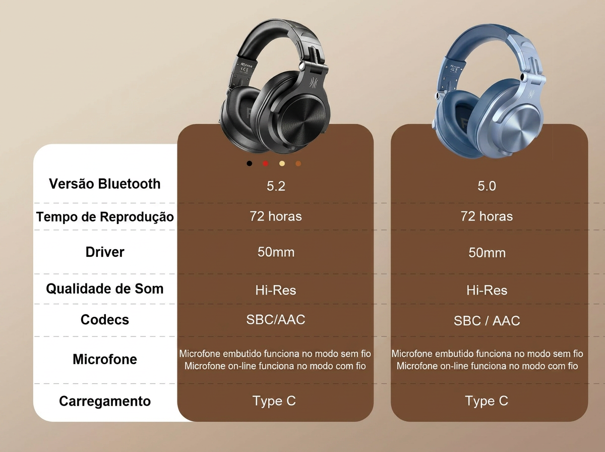 Headphone OneOdio A70 Fusion